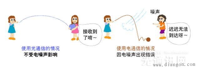 什么是光通信?这大概是最通俗易懂的科普