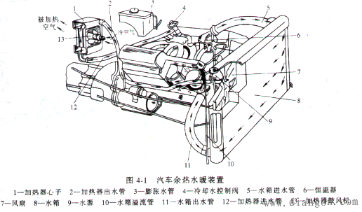 汽车空调取暖系统