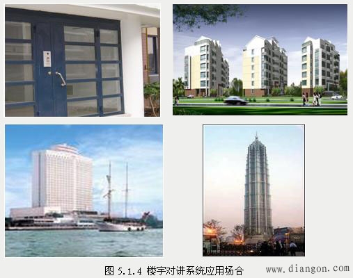 楼宇对讲系统需求分析