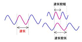 什么是光通信?这大概是最通俗易懂的科普