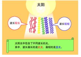 什么是光通信?这大概是最通俗易懂的科普