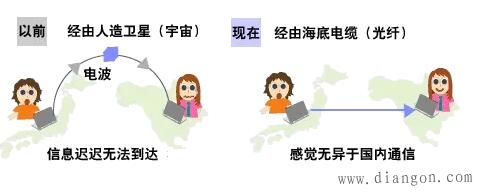 什么是光通信?这大概是最通俗易懂的科普