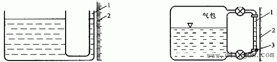 液位直接测量法