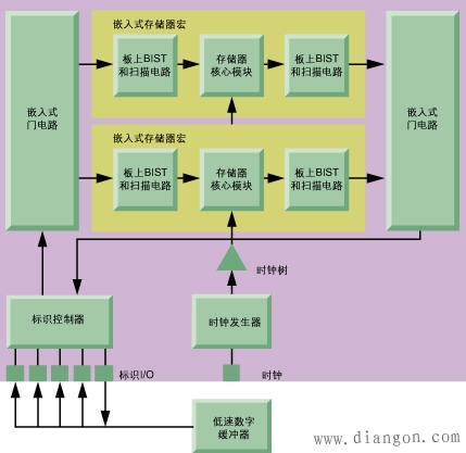 采用集总和加载技术