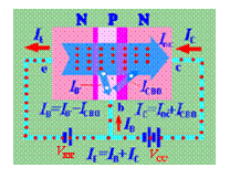 BJT的电流分配与放大作用