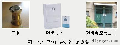 楼宇对讲系统的功能及系统原理组成