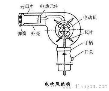 电吹风结构原理图解