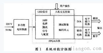 数字电视信号发生器的功能原理及设计