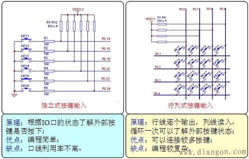 接口技术与硬件设计片内外设