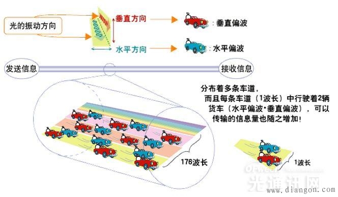 什么是光通信?这大概是最通俗易懂的科普
