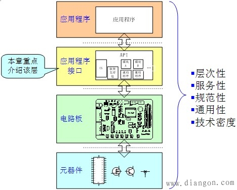 如何建立嵌入式系统开发平台