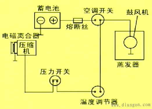 控制汽车空调制冷的两种方法
