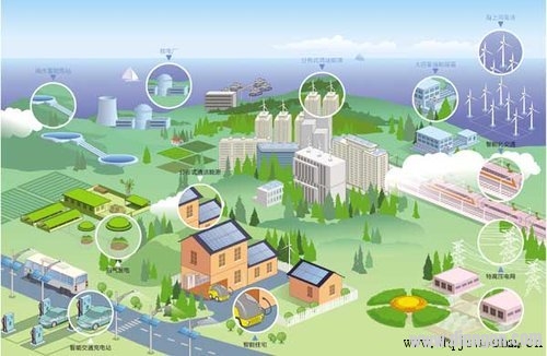 智能电网标准制定的重要性