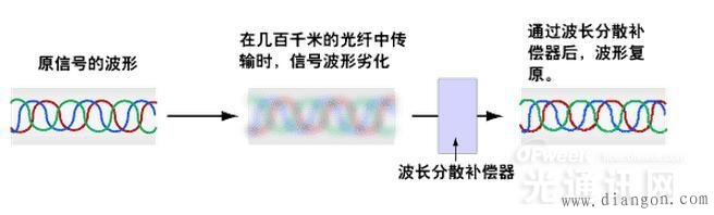 什么是光通信?这大概是最通俗易懂的科普