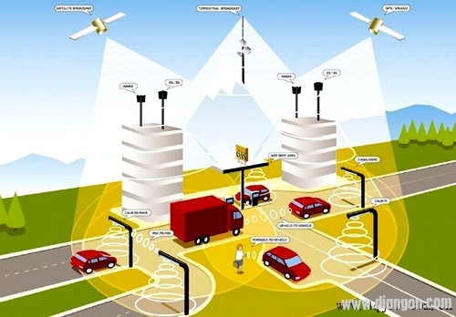 车联网热潮涌现 移动物联网新生活