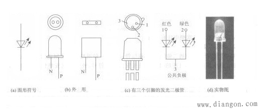 发光二极管的原理