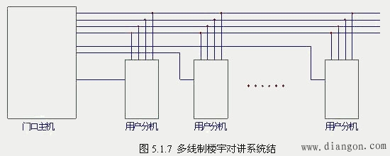 楼宇对讲系统结构