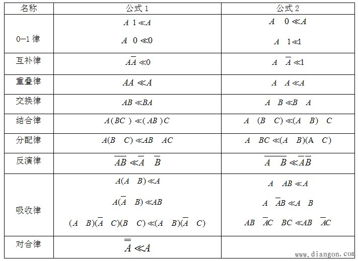 逻辑代数的基本知识