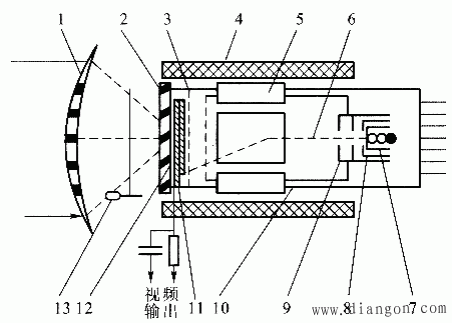 红外热成像原理