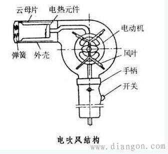 电吹风结构和工作原理