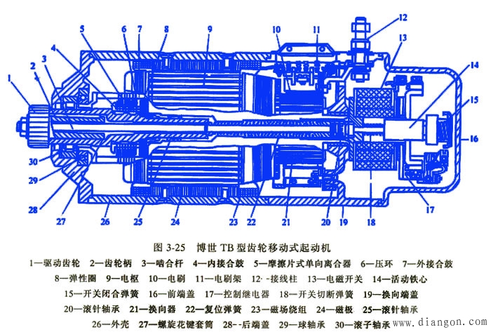 齿轮移动式起动机的结构特点