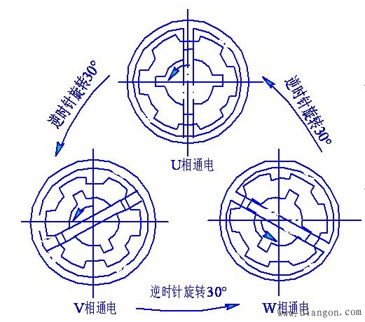 步进电动机的结构与工作原理