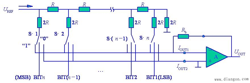 计算机并行D/A转换器的工作原理
