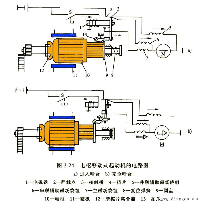 电枢移动式起动机的结构特点和工作原理