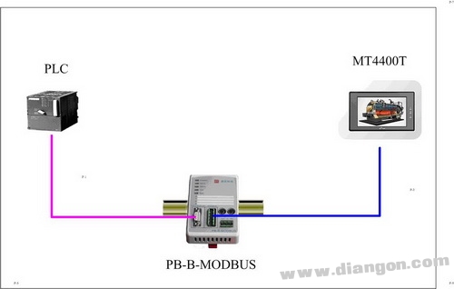 西门子PLC与eView触摸屏的通讯