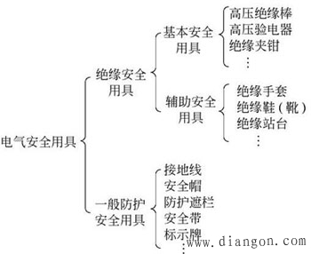 电气安全用具的分类及安全操作要点