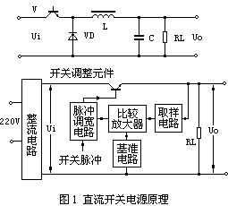 直流开关电源保护电路电源方案