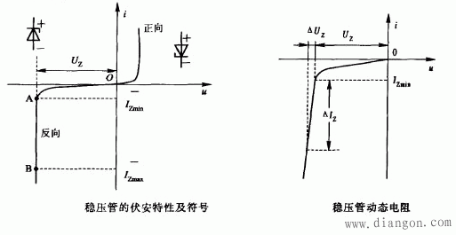 稳压二极管工作原理