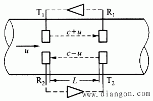超声波测流量的作用原理