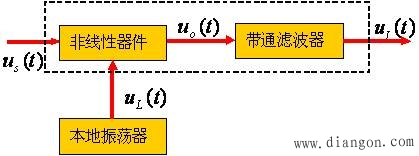 混频原理和混频电路