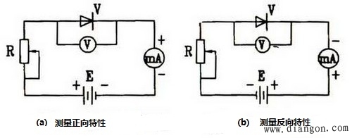 二极管伏安特性曲线测量 二极管伏安特性曲线测量
