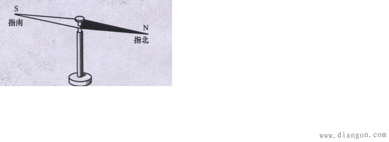 磁极间的相互作用规律