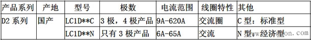 施耐德D2接触器型号说明及选型注意事项
