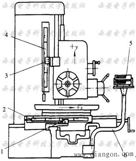 感应同步器的应用