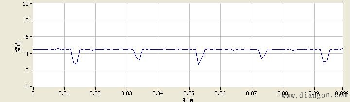屏蔽线对50Hz市电干扰的作用