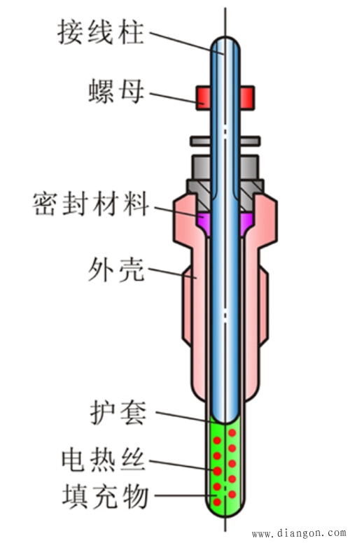 汽车起动预热装置