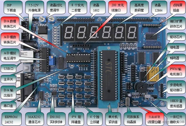 单片机学习过程中常见问题分析(附常见品牌介绍)