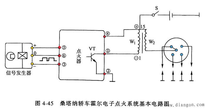 电子点火系统的使用