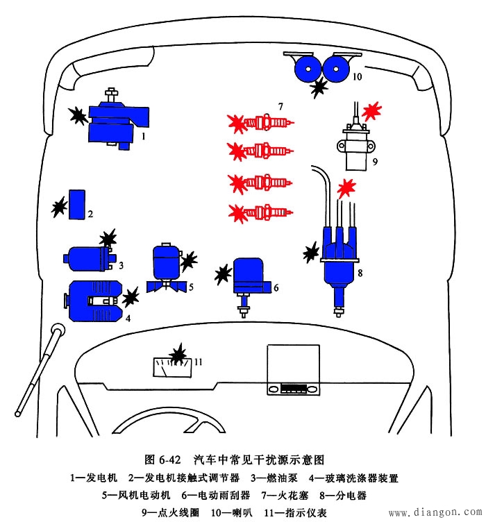 汽车电气设备对无线电波的干扰与防止措施