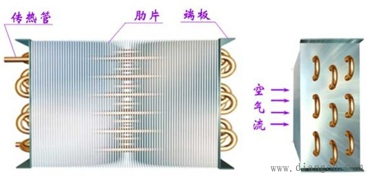 空调器中换热器结构原理