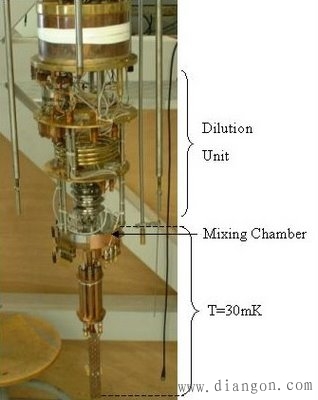 C:/Documents and Settings/Administrator/My Documents/My Pictures/dilutionfridge.jpg