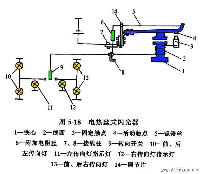 转向信号灯的闪光器