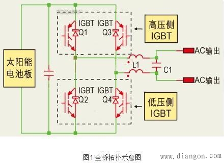 太阳能逆变器中IGBT和MOSFET技术解析