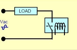 单向可控硅和双向可控硅的作用和测量方法