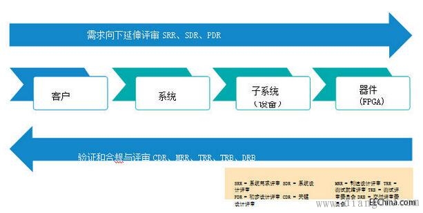 嵌入式开发实践经验秘诀