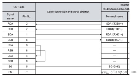 三菱触摸屏和变频器直连控制